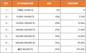 歡(huān)享彙 | 個(gè)人所得稅新政 10月1日起正式執行！